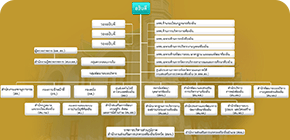 หน่วยงานภายใน