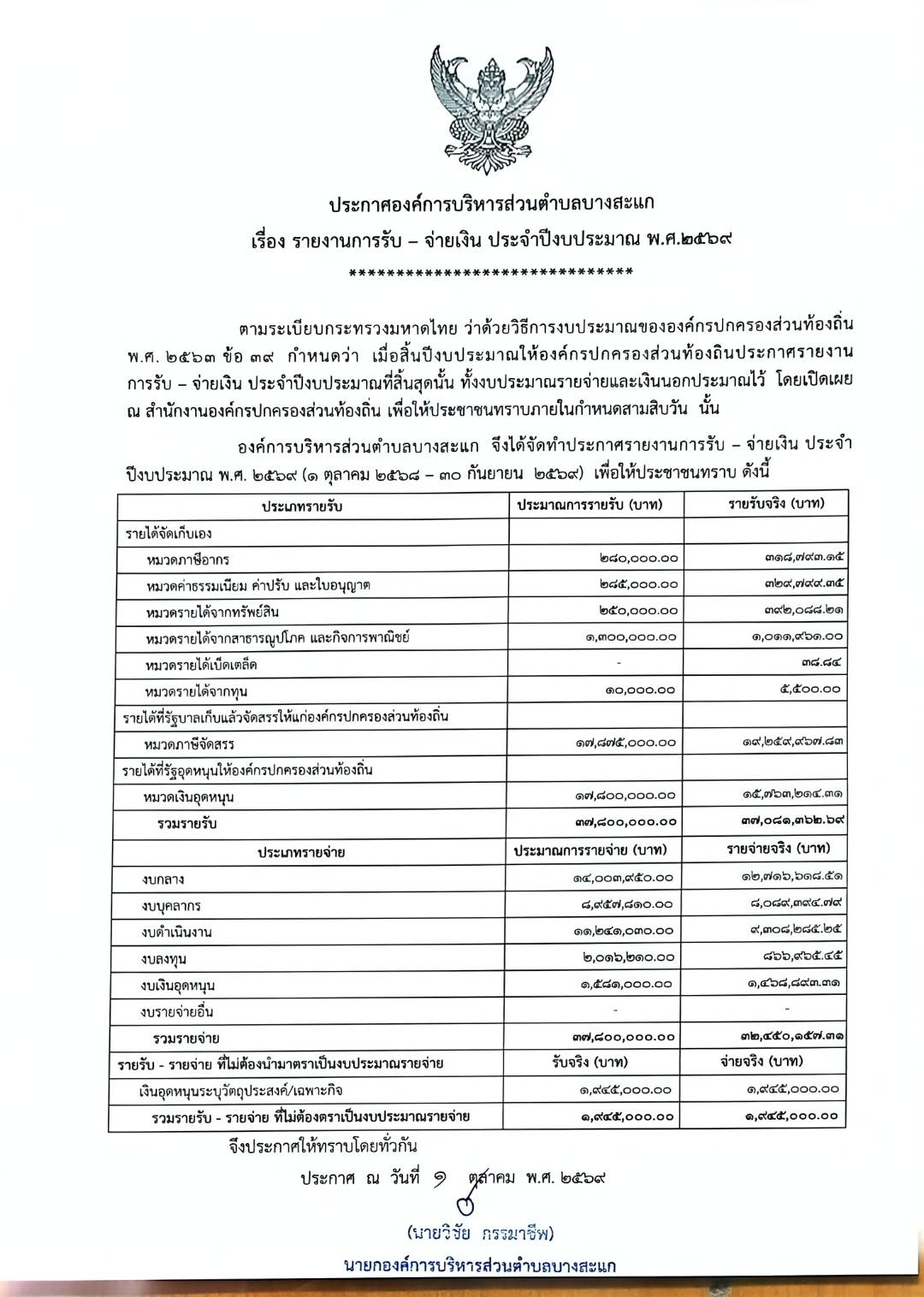ประกาศองค์การบริหารส่วนตำบลบางสะแก เรื่อง รายงานการรับ - จ่ายเงิน ประจำปีงบประมาณ 2569